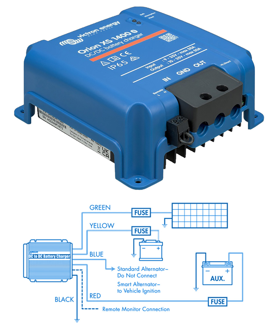 RV Lithium Batteries Are Not the Problem – Smart Alternator DC-DC Chargers